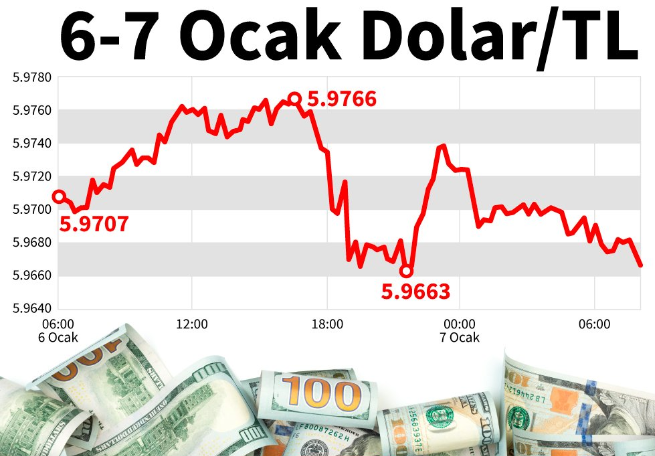 Bir dolar kaç TL? 7 Ocak Salı dolar ne kadar? Dolar ne olur uzman yorumları?