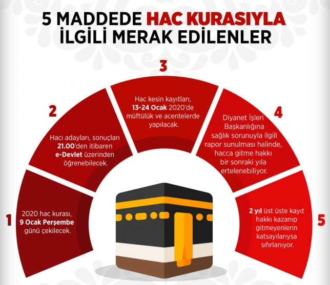 Hac kura sonuçları 2020 sorgulama Diyanet | 2020 yılı hac kura sonuçları