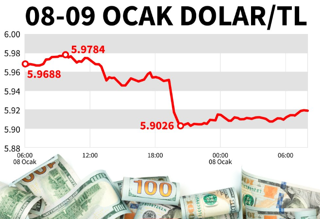 Bir dolar kaç TL? 9 Ocak Perşembe dolar ne kadar? Dolar ne olur uzman yorumları?