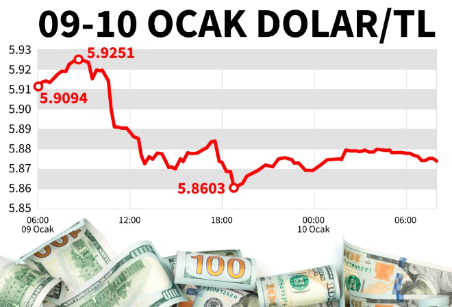 Bir dolar kaç TL? 10 Ocak Cuma dolar ne kadar? Dolar ne olur uzman yorumları?