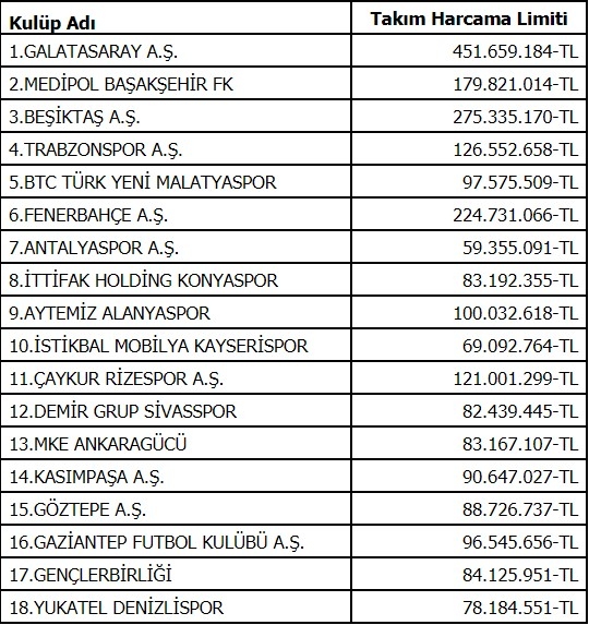 harcama limiti bolge gundem 