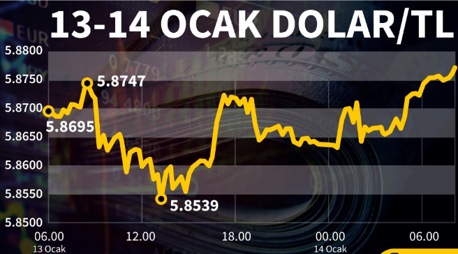 Bir dolar kaç TL? 14 Ocak Salı dolar ne kadar? Dolar ne olur uzman yorumları?