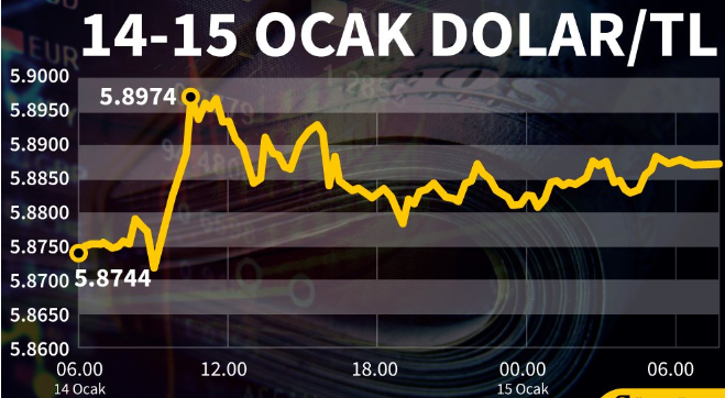 Bir dolar kaç TL? 16 Ocak Çarşamba dolar ne kadar? Dolar ne olur uzman yorumları?
