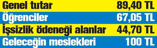 İşbaşı eğitim programı ücretlerinde artış