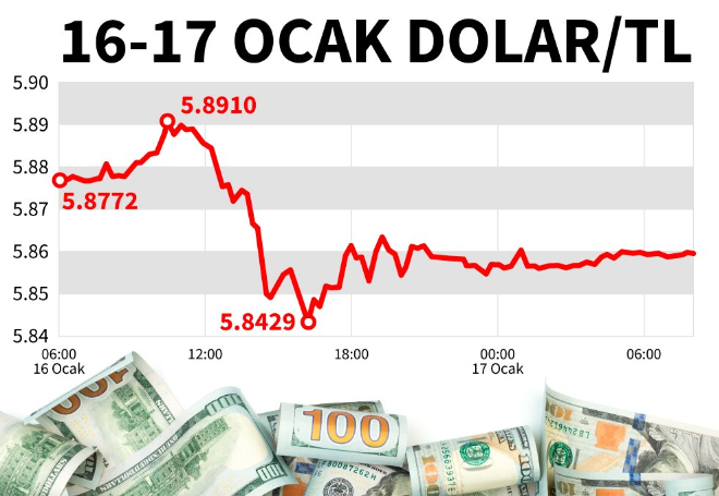 Bir dolar kaç TL? 17 Ocak Cuma dolar ne kadar? Dolar ne olur uzman yorumları?
