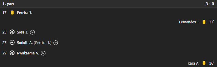 Trabzonspor - Kasımpaşa maç sonucu | Trabzonspor - Kasımpaşa maç özeti