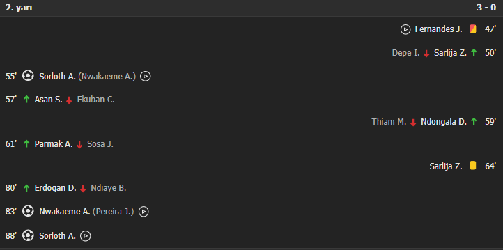 Trabzonspor - Kasımpaşa maç sonucu | Trabzonspor - Kasımpaşa maç özeti