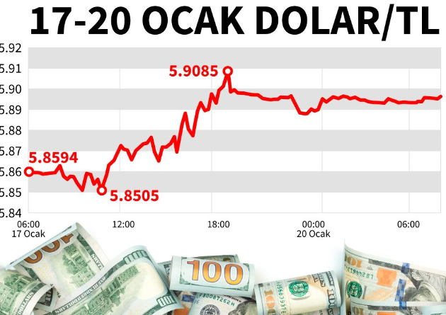 Bir dolar kaç TL? 20 Ocak Pazartesi dolar ne kadar? Dolar ne olur uzman yorumları?