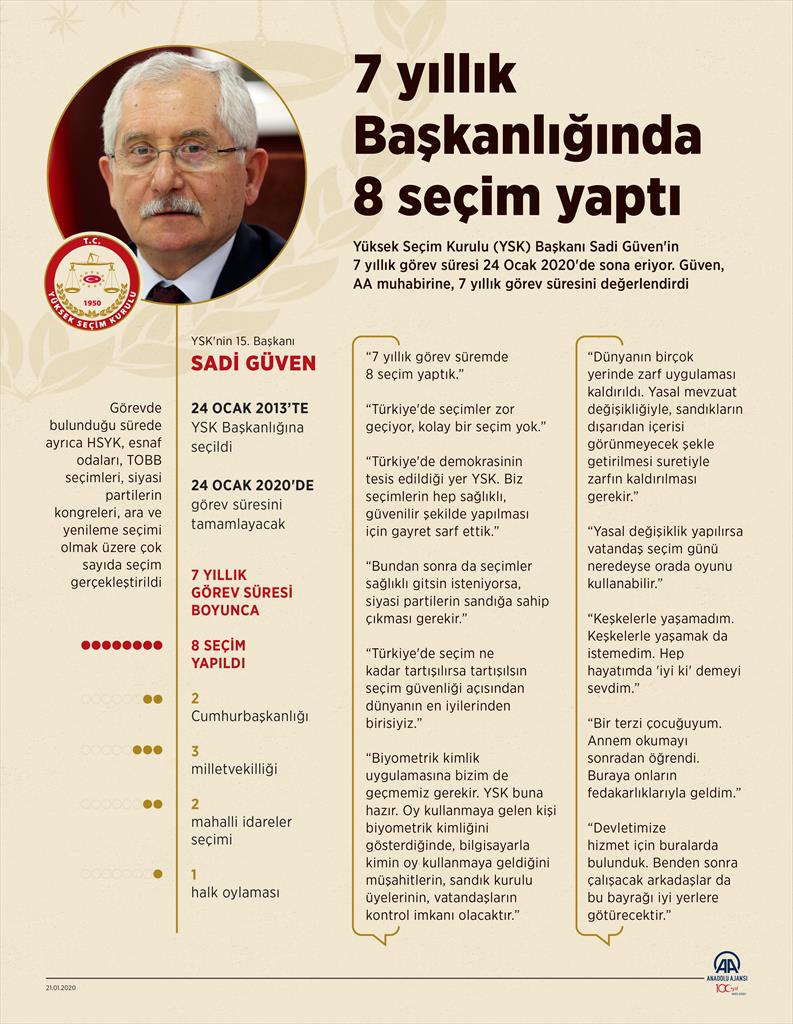 YSK Başkanı Güven: Oy zarfının kaldırılması gerekir, YSK buna hazır