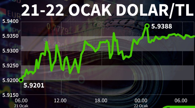 Bir dolar kaç TL? 22 Ocak Çarşamba dolar ne kadar? Dolar ne olur?