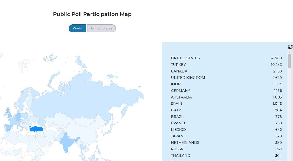 NASA Mars'a göndereceği araç için isim arıyor! Oylama başladı, Türkiye rekor kırdı