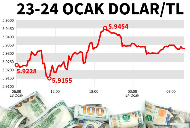 Bir dolar kaç TL? 24 Ocak Cuma dolar ne kadar? Dolar ne olur?