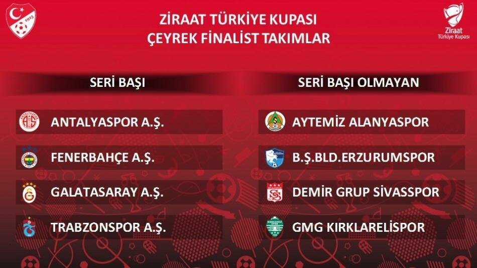 Ziraat Türkiye Kupası eşleşmeleri belli oldu!