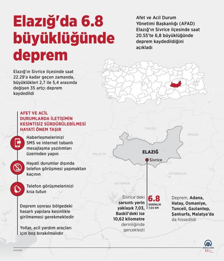 Elazığ depreminde can kaybı artıyor: Hayatını kaybedenlerin sayısı 19' oldu