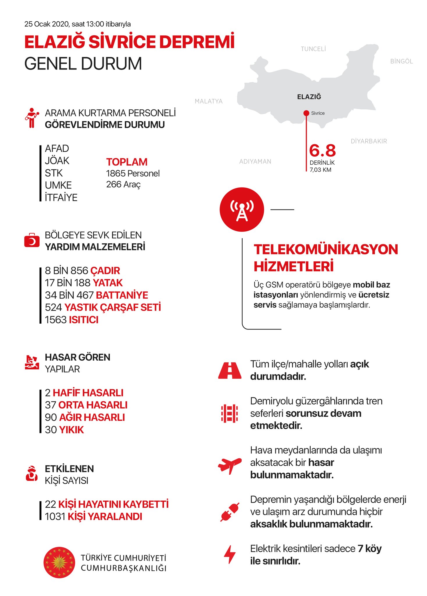 Cumhurbaşkanlığından Elazığ depremi açıklaması