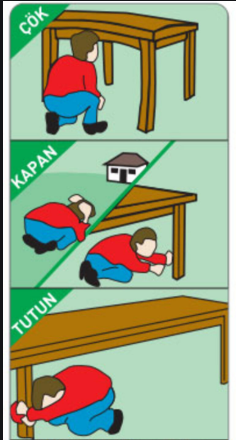 Depremde nasıl durulmalı? Hayat üçgeni nedir?