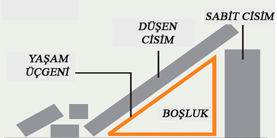 Depremde nasıl durulmalı? Hayat üçgeni nedir?