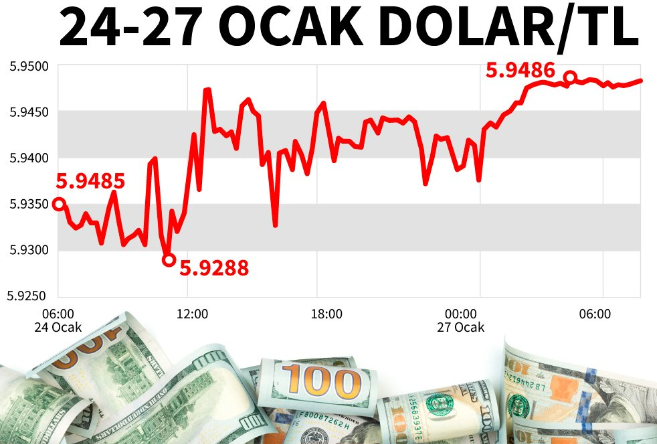 Bir dolar kaç TL? 27 Ocak Pazartesi dolar ne kadar? Dolar ne olur?