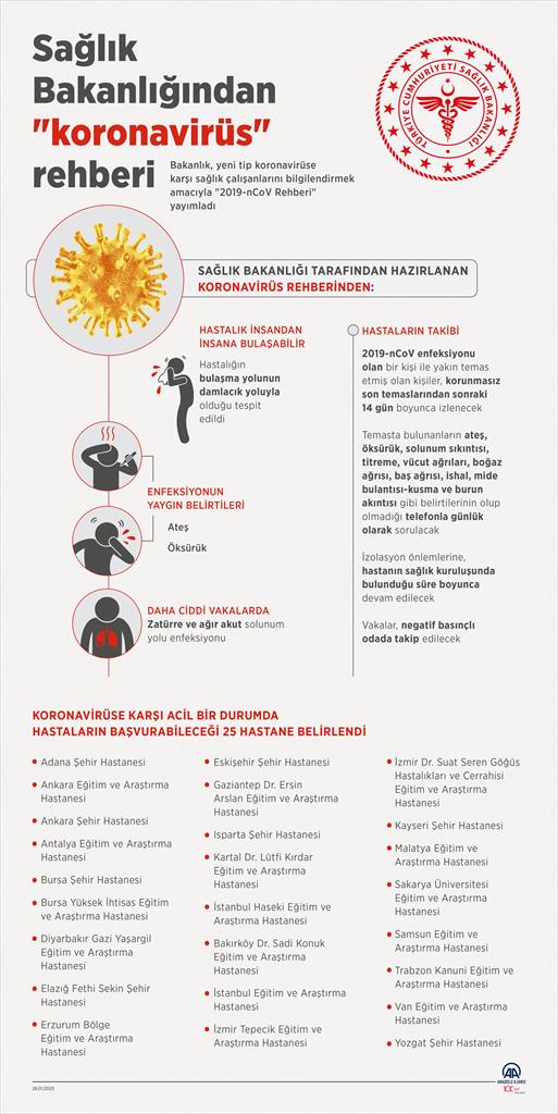 Sağlık Bakanlığı'ndan, 'koronavirüs' rehberi