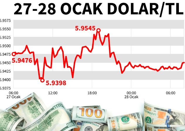 Bir dolar kaç TL? 28 Ocak Salı dolar ne kadar? Dolar ne olur?