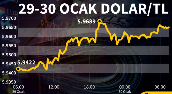 Bir dolar kaç TL? 30 Ocak Perşembe dolar ne kadar? Dolar ne olur?