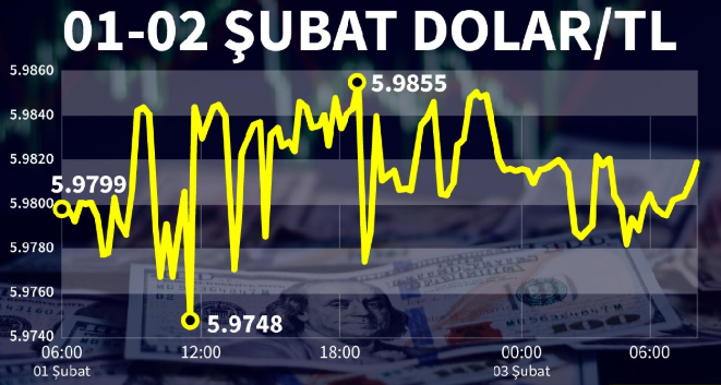 Bir dolar kaç TL? 3 Şubat Pazartesi dolar ne kadar? Dolar ne olur?