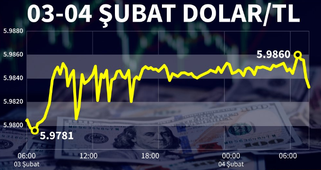 Bir dolar kaç TL? 4 Şubat Salı dolar ne kadar? Dolar ne olur?