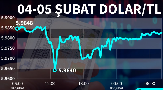 Bir dolar kaç TL? 5 Şubat Çarşamba dolar ne kadar? Dolar ne olur?