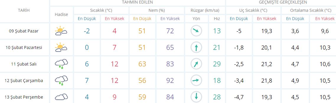 Bugün hava nasıl olacak 9 Şubat Pazar? | Hava durumu nasıl? | Meteoroloji Bu hafta hava nasıl olacak?| Türkiye hava durumu