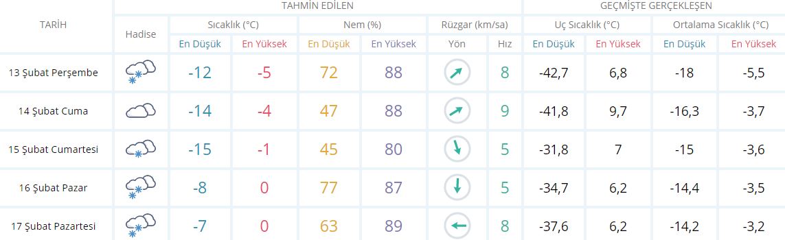Ağrı'da okullar tatil mi 13 Şubat 2020? Ağrı Perşembe kar tatili var mı?