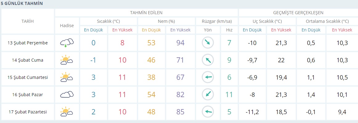 Amasya'da okullar tatil mi 13 Şubat 2020? Amasya Perşembe kar tatili var mı?