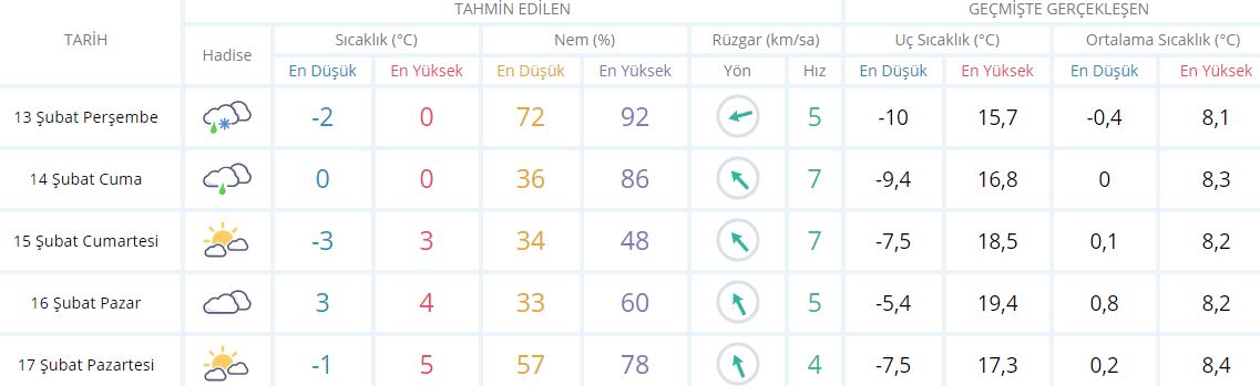 Artvin'de okullar tatil mi 13 Şubat 2020? Artvin Perşembe kar tatili var mı?