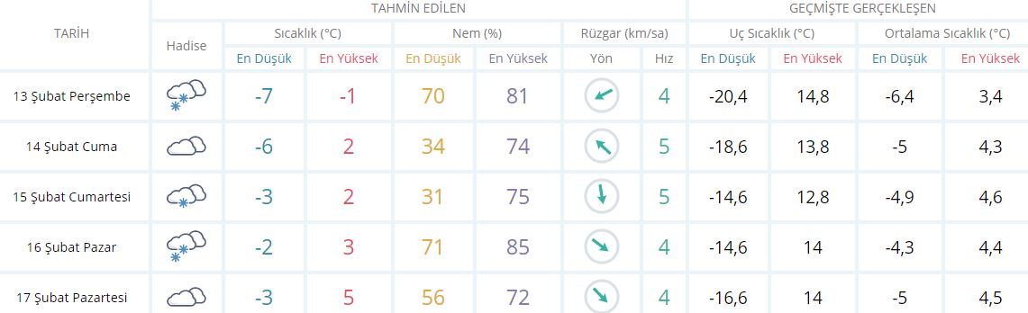 Erzincan'da okullar tatil mi 13 Şubat 2020? Erzincan Perşembe kar tatili var mı?