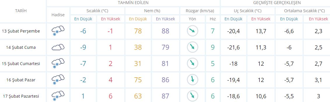 Bingöl'de okullar tatil mi 13 Şubat 2020? Bingöl Perşembe kar tatili var mı?