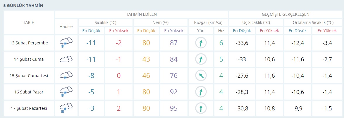 Muş'ta okullar tatil mi 13 Şubat 2020? Muş Perşembe kar tatili var mı?