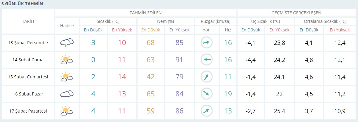 Ordu'da okullar tatil mi 13 Şubat 2020? Ordu Perşembe kar tatili var mı?