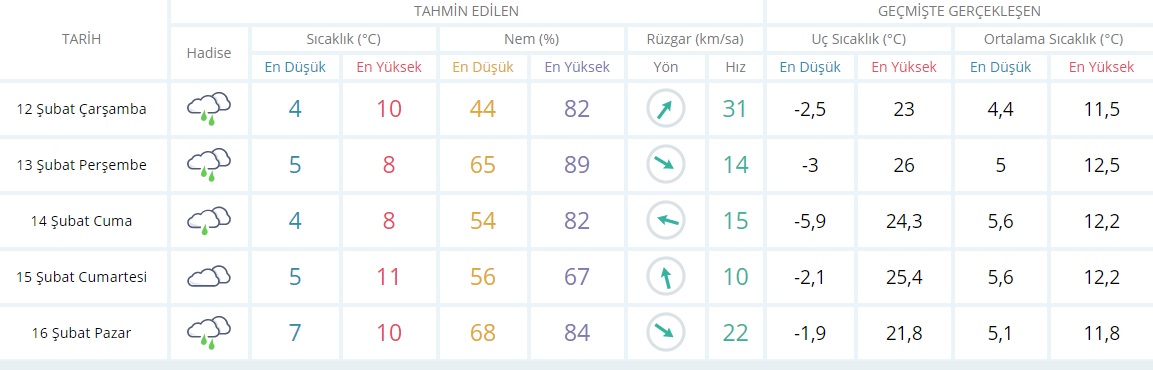 Trabzon'da okullar tatil mi 13 Şubat 2020? Trabzon Perşembe kar tatili var mı?