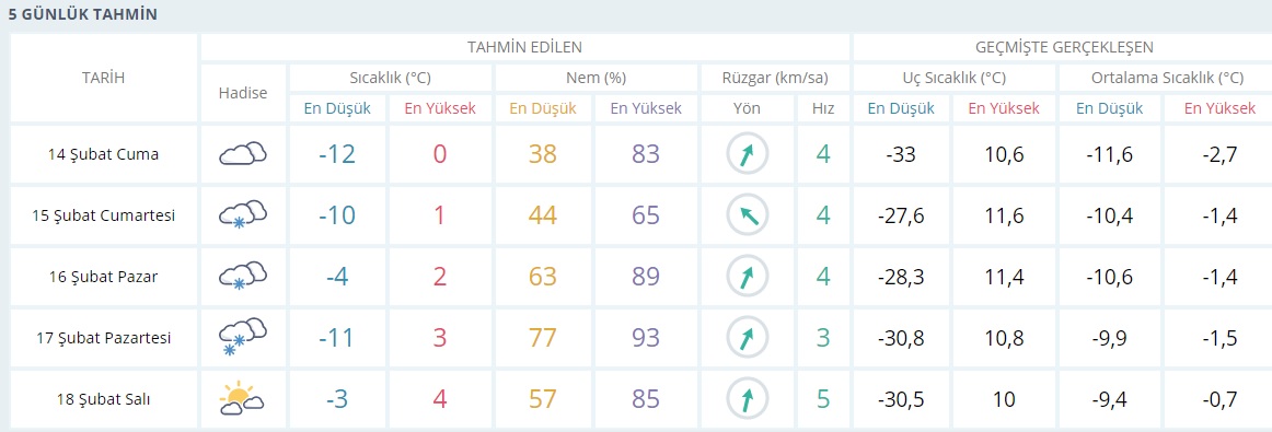 Muş'ta okullar tatil mi 14 Şubat 2020? Muş Cuma kar tatili var mı?