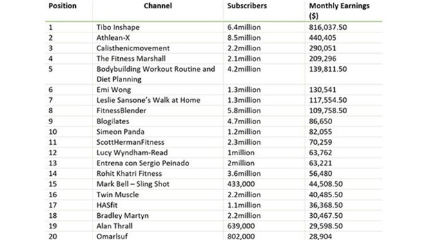 Youtuber olmak için ne yapılmalı? Youtuber nasıl olunur?