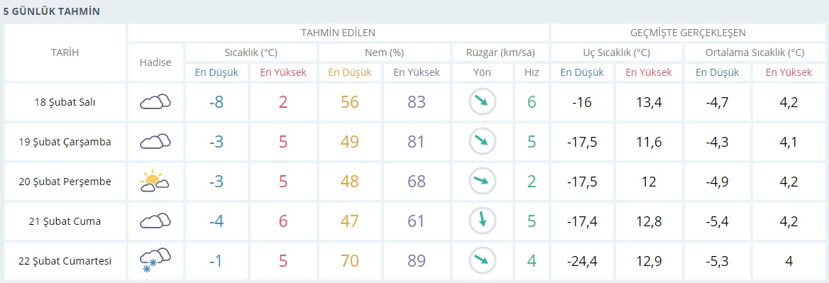 Erzincan'da okullar tatil mi 18 Şubat 2020? Erzincan salı kar tatili var mı?