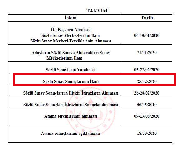 Sözleşmeli öğretmenlik mülakat sonuçları 2020 sorgulama linki