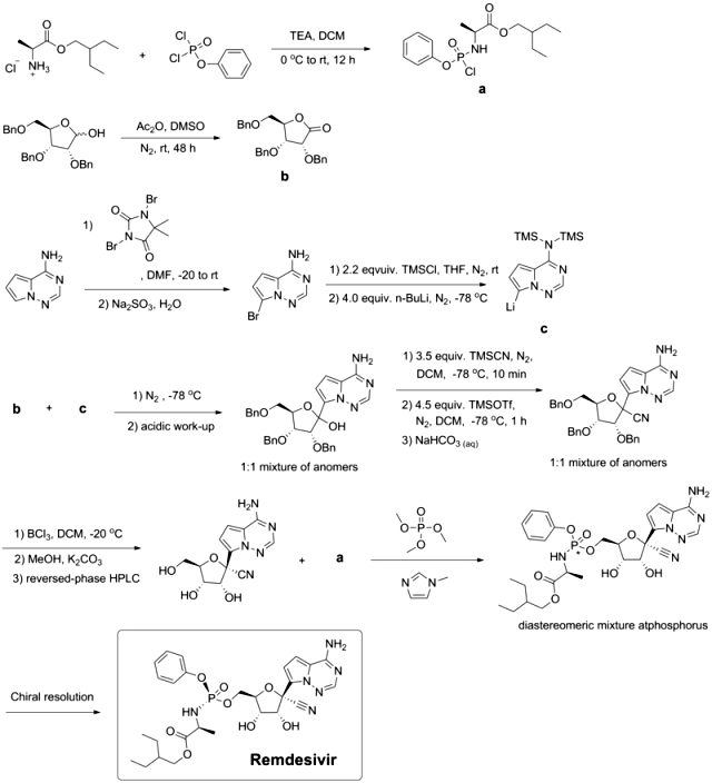Remdesivir ilacı nedir?