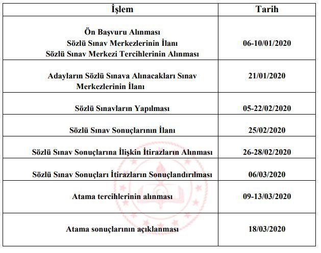 Sözleşmeli öğretmenlik atama tercihleri nasıl yapılır 2020? Aatama tercih ekranı