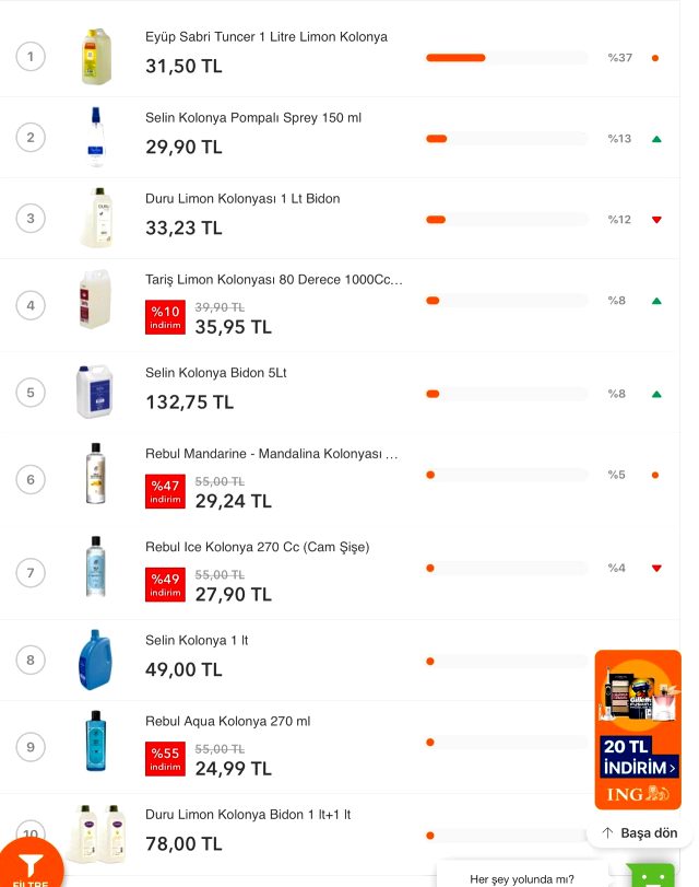 Makarna fiyatları neden arttı?