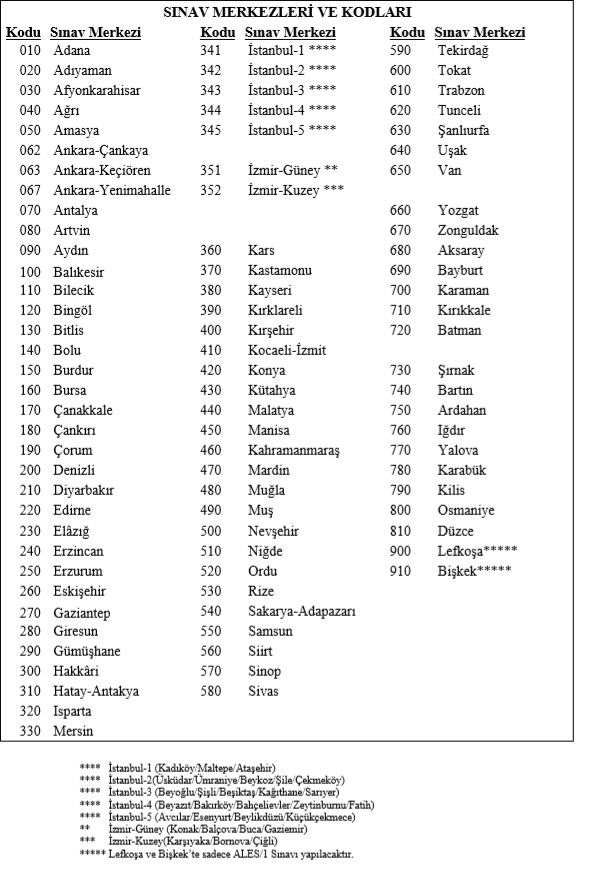 ALES/1 2020 Başvuru Kılavuzu ÖSYM tarafından yayımlandı