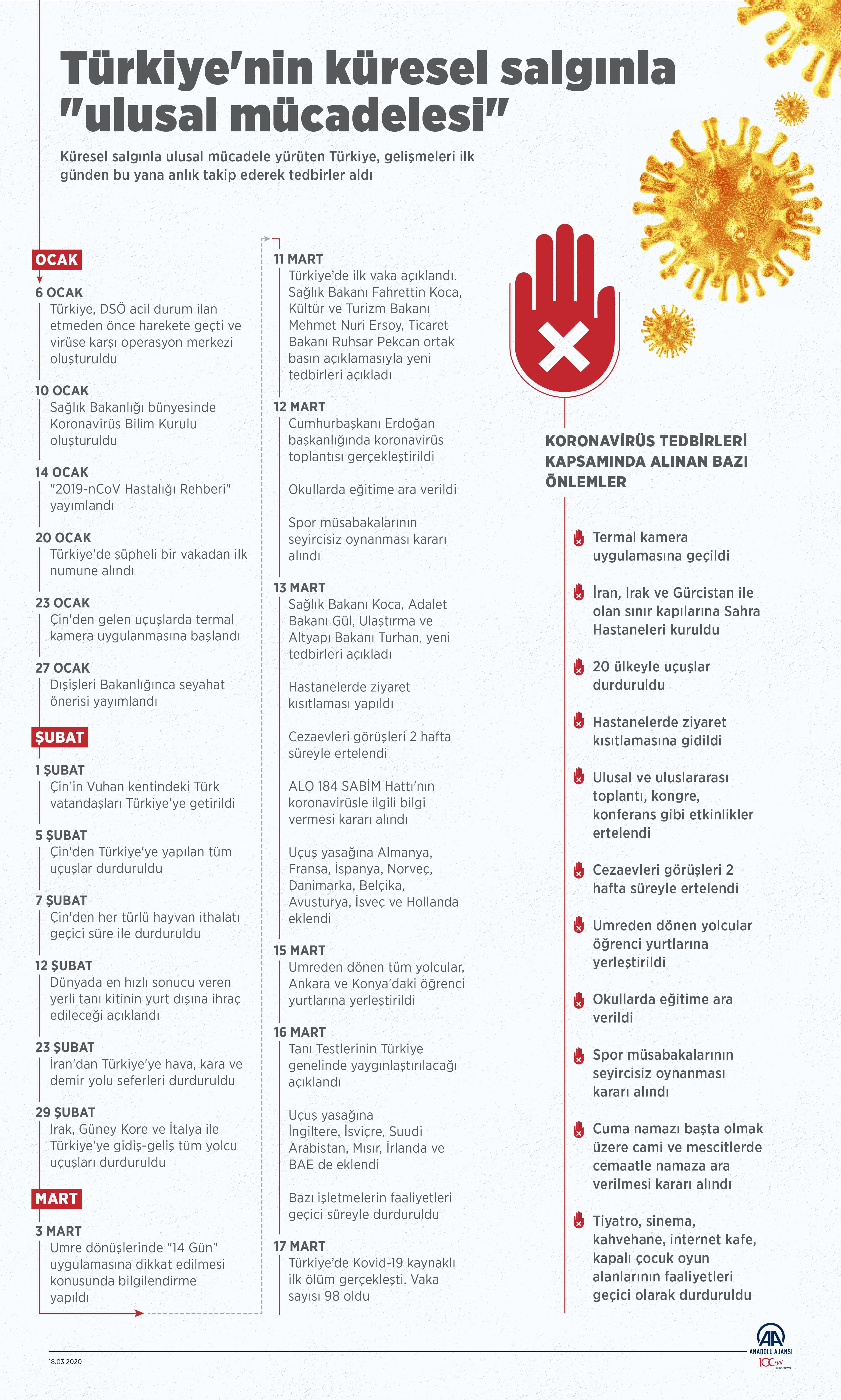 Türkiye koronavirüse karşı mücadelesini sürdürüyor