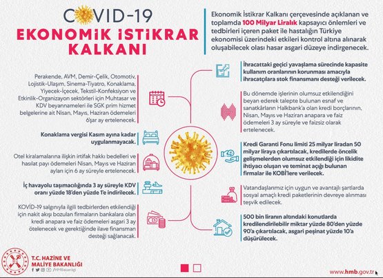 Bakan Albayrak'tan Ekonomik İstikrar Kalkanı Paketine ilişkin açıklama