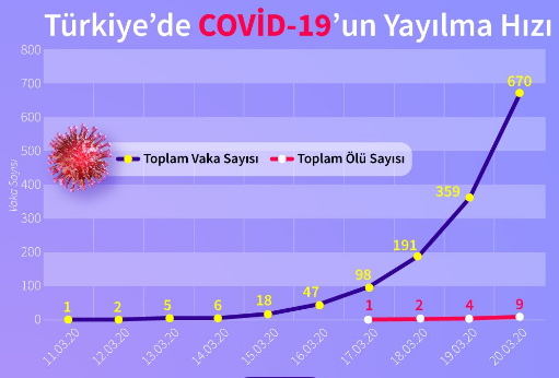 Korona sebebiyle bir Türk hava yolu şirketi uçuşları durdurdu!