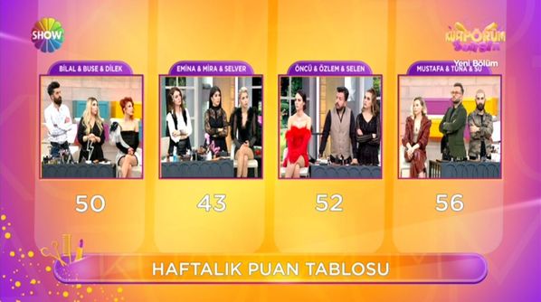 Kuaförüm Sensin 27 Mart Cuma kim elendi?