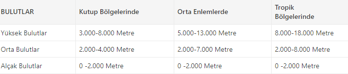 Bulut çeşitleri ve anlamları nelerdir?